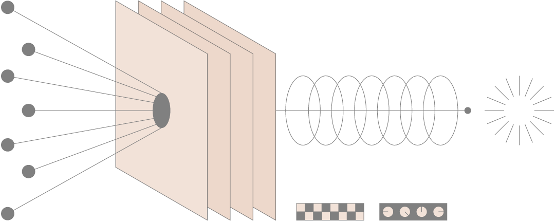 Experimental consultancy