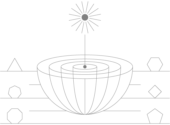 Experimental consultancy